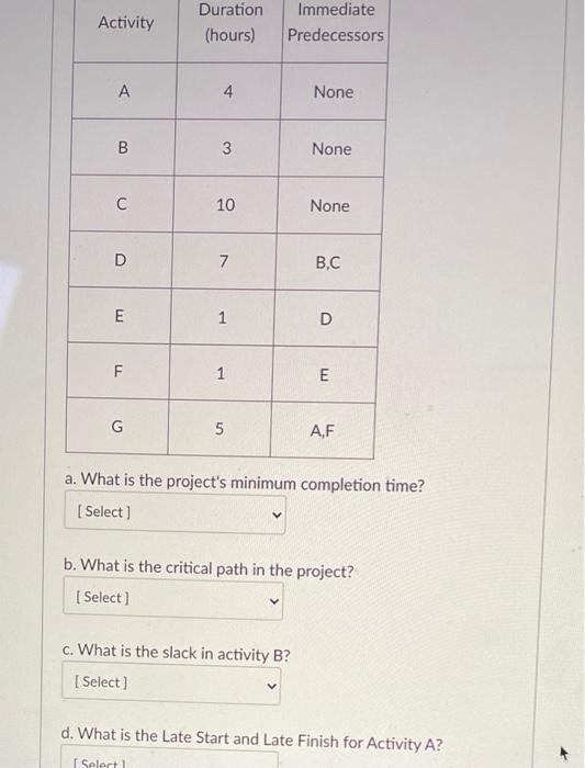 Activity Duration (hours) Immediate Predecessors