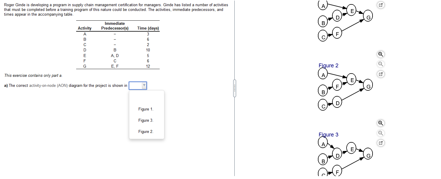 Roger Ginde is developing a program in supply