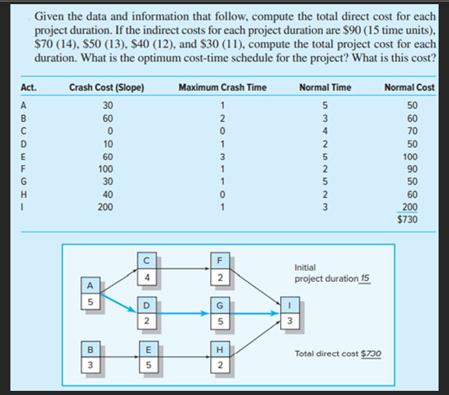 Given the data and information that follow,