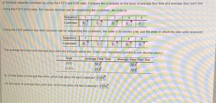 1 3 4 5 B C D a. Develop separate schedules by