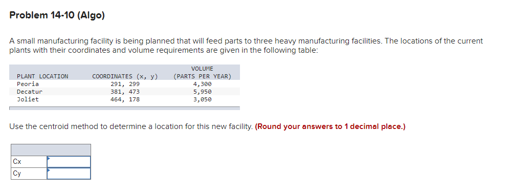 Problem 14-10 (Algo) A small manufacturing