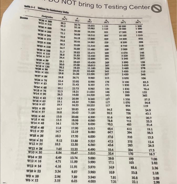 i understand how to do the problem. i am