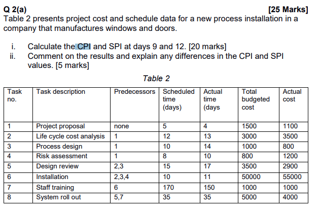 Q 2(a) [25 Marks) Table 2 presents project cost