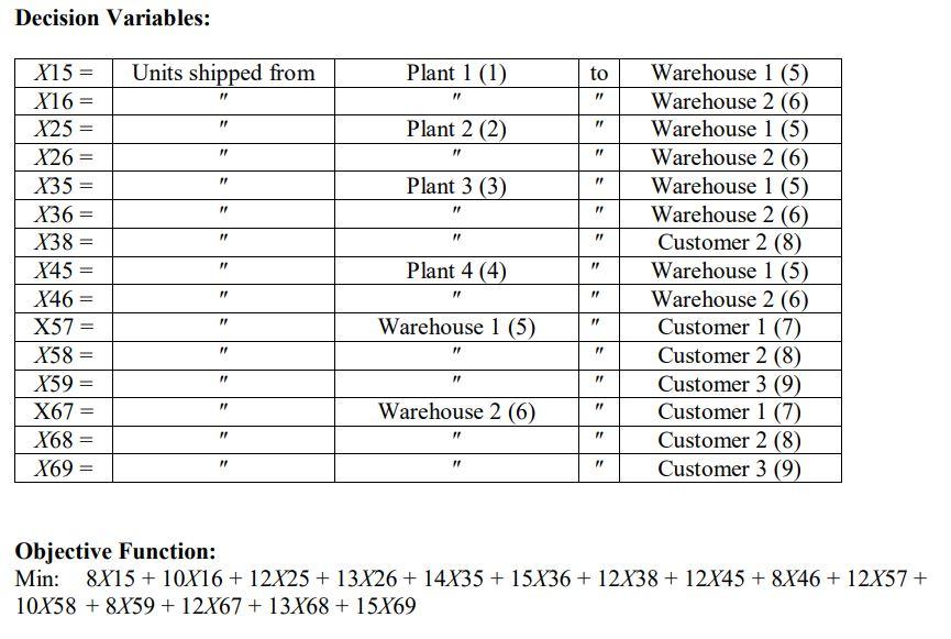 You are given the following model formulation for