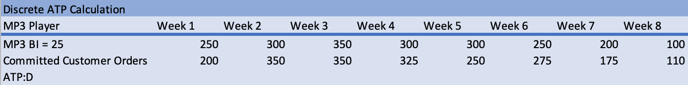 Part 1: The chart below shows the Master