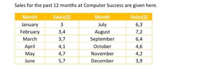 a. Use a 3-month weighted moving average to