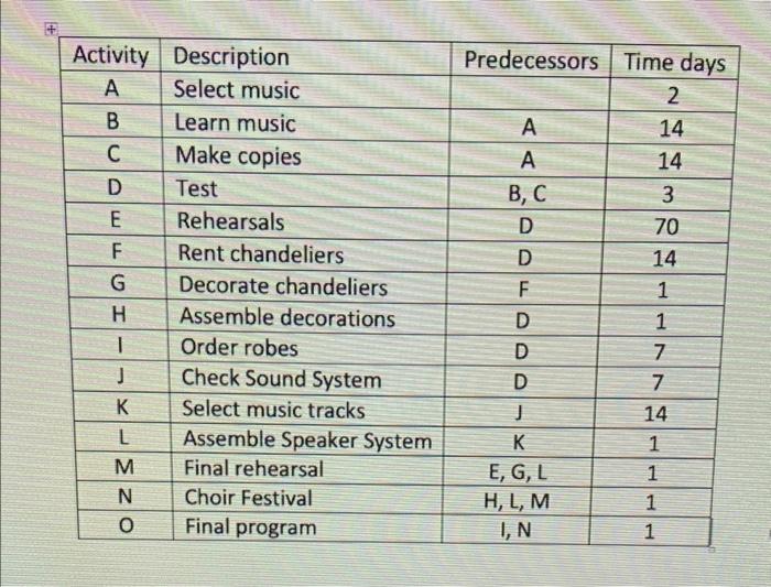 Build project network for night choir performance