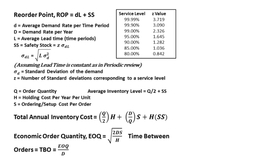 Using a computerized Inventory Management System,