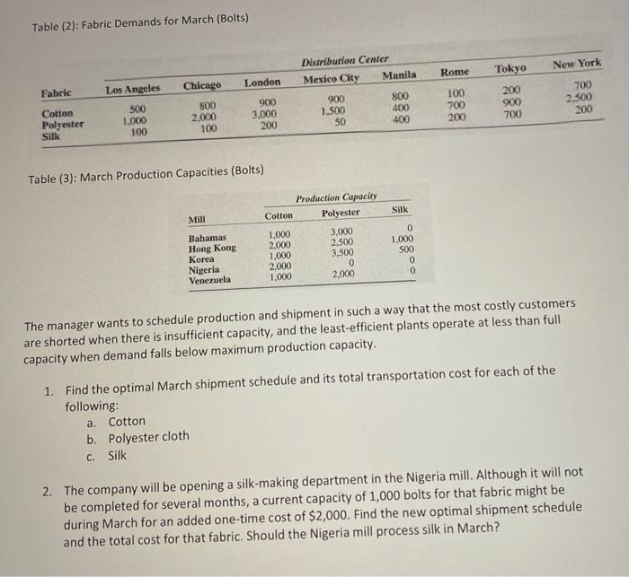 The Worldwide Textile Company, is a Hong