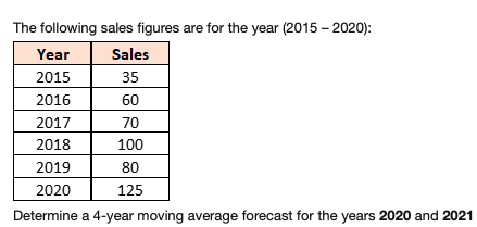 The following sales figures are for the year