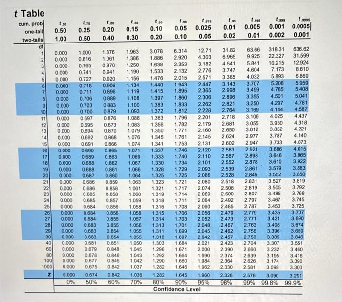 m 915 ts 0.50 1.00 35 0.25 0.50 . 0.20 0.40 tas