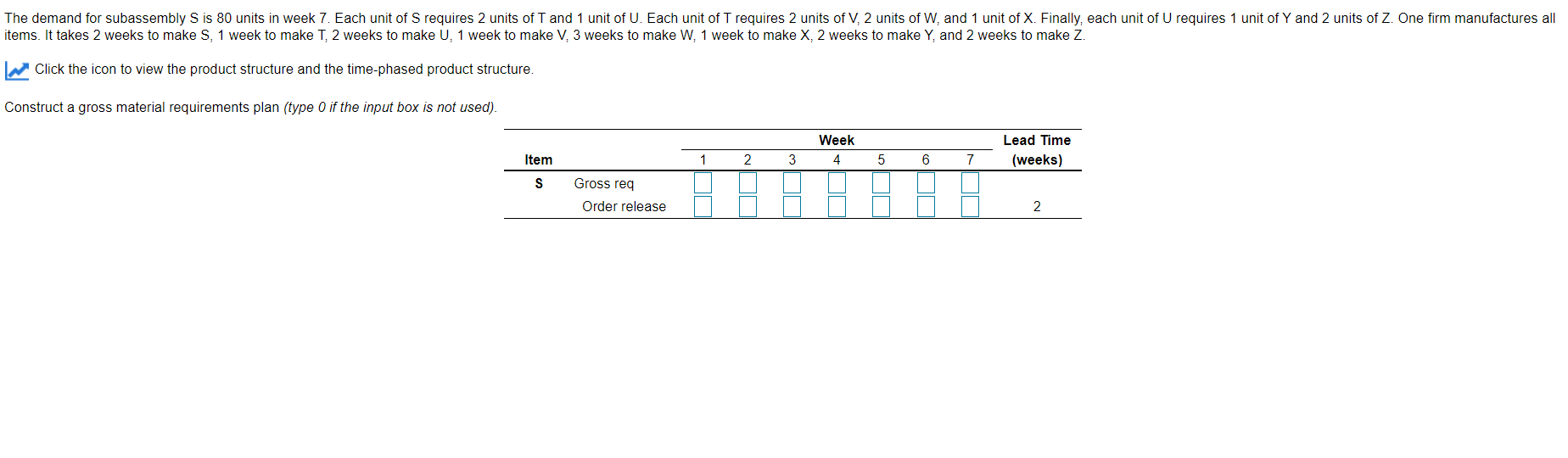 The demand for subassembly S is 80 units in week