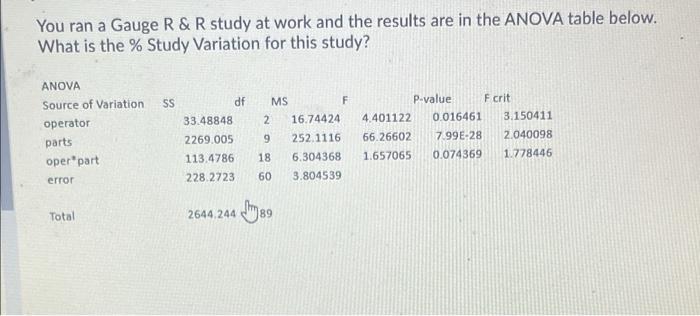 You ran a Gauge R & R study at work and the