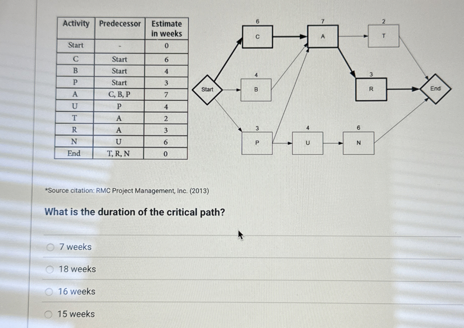 \ table [ [ Activity , Predecessor, \ table [ [