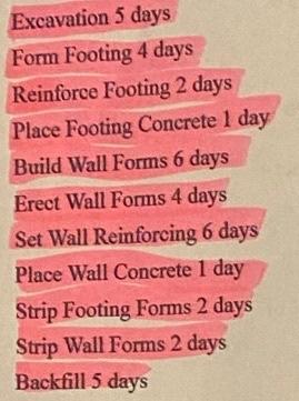 Create a Network Diagram for this foundation