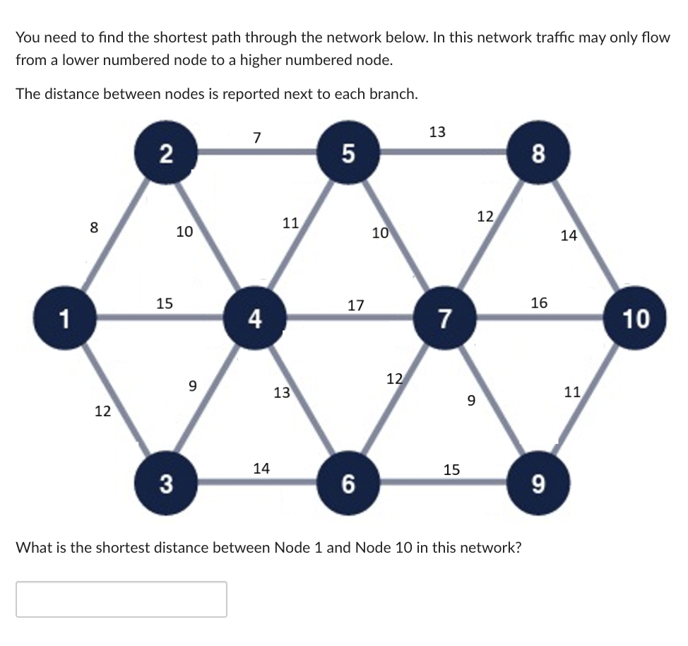 You need to find the shortest path through the