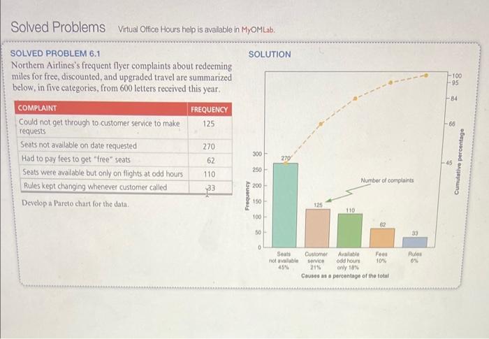 Solved Problems Virtual Office Hours help is
