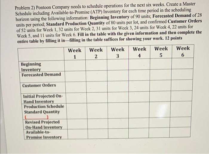 Problem 2) Pontoon Company needs to schedule