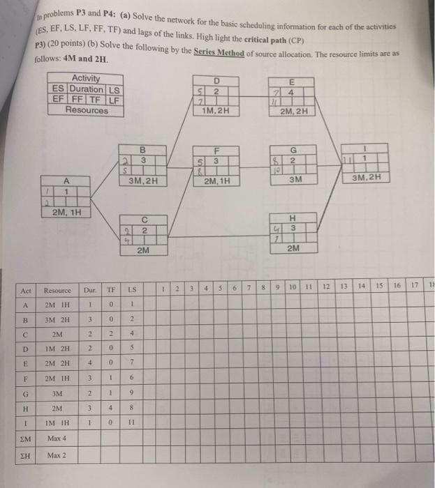 do all In problems P3 and P4: (a) Solve the