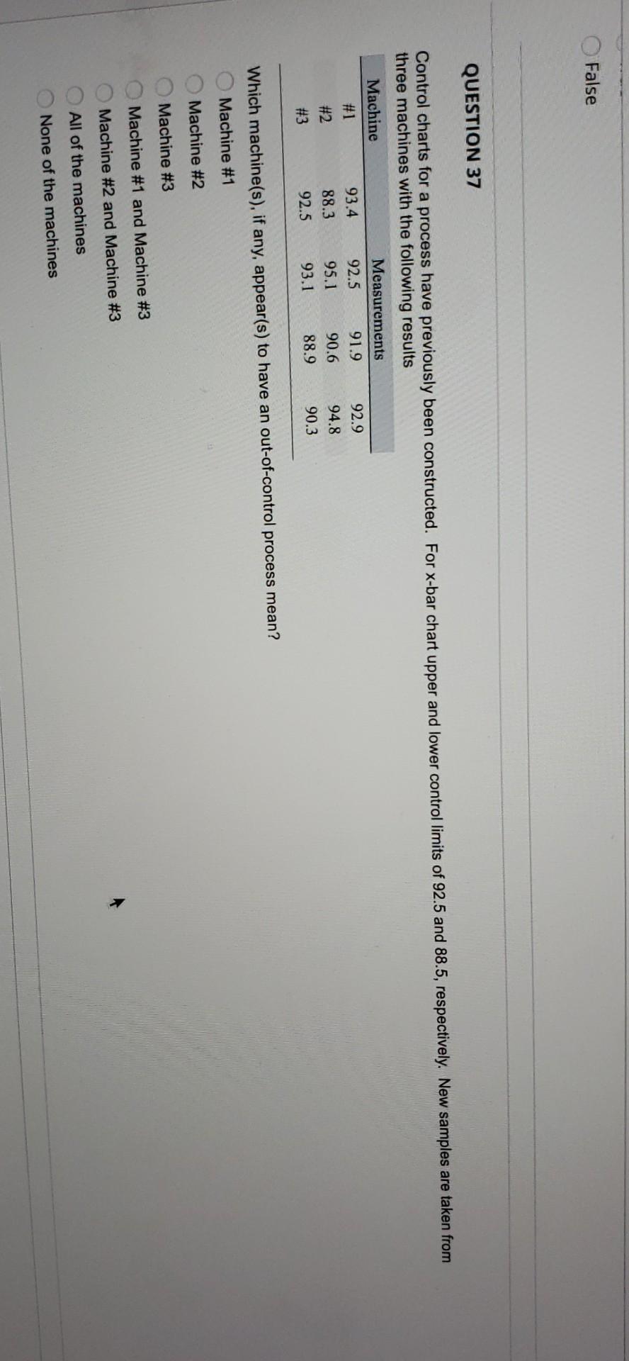 False QUESTION 37 Control charts for a process