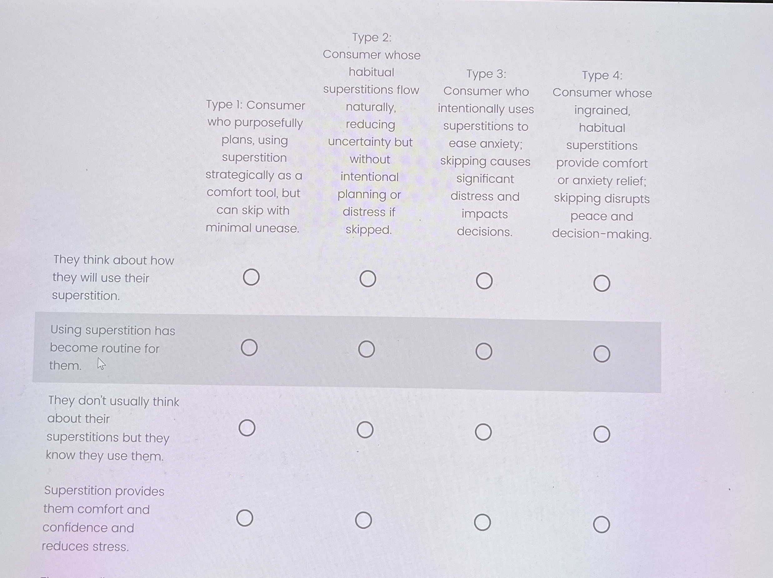 Type 2 : Consumer whose Type 1 : Consumer who