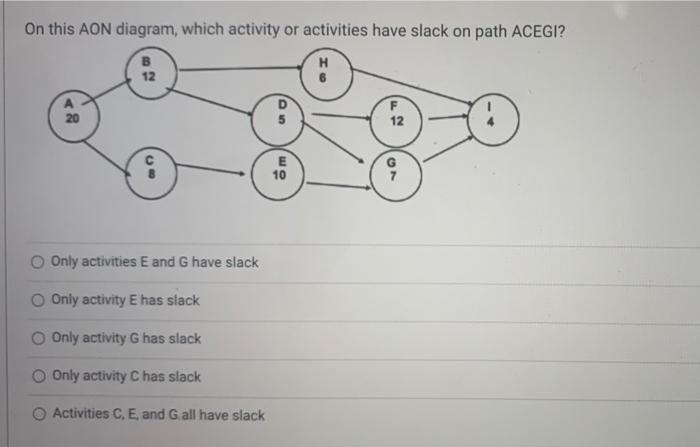 On this AON diagram, which activity or activities