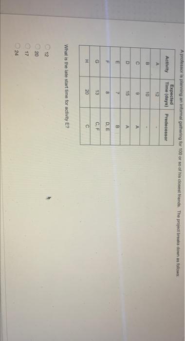 A professor is planning an informal gathering for