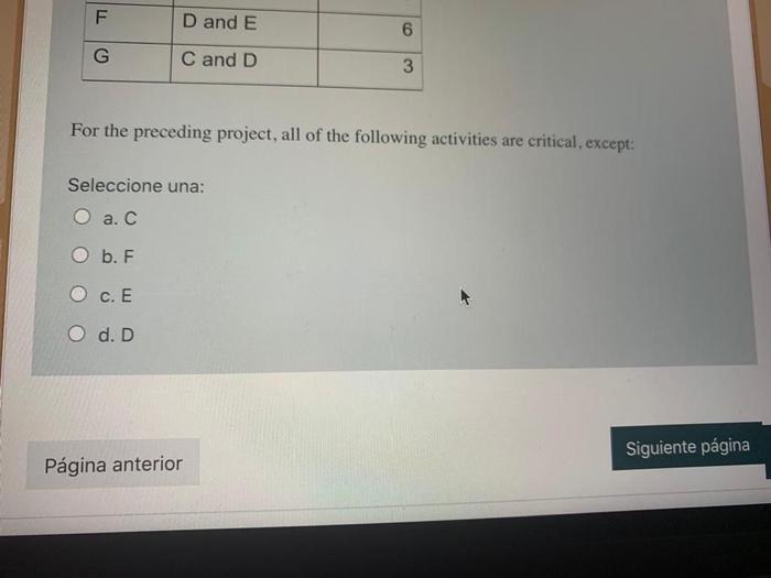 Activity Predecessors Durations (days) none 2. B