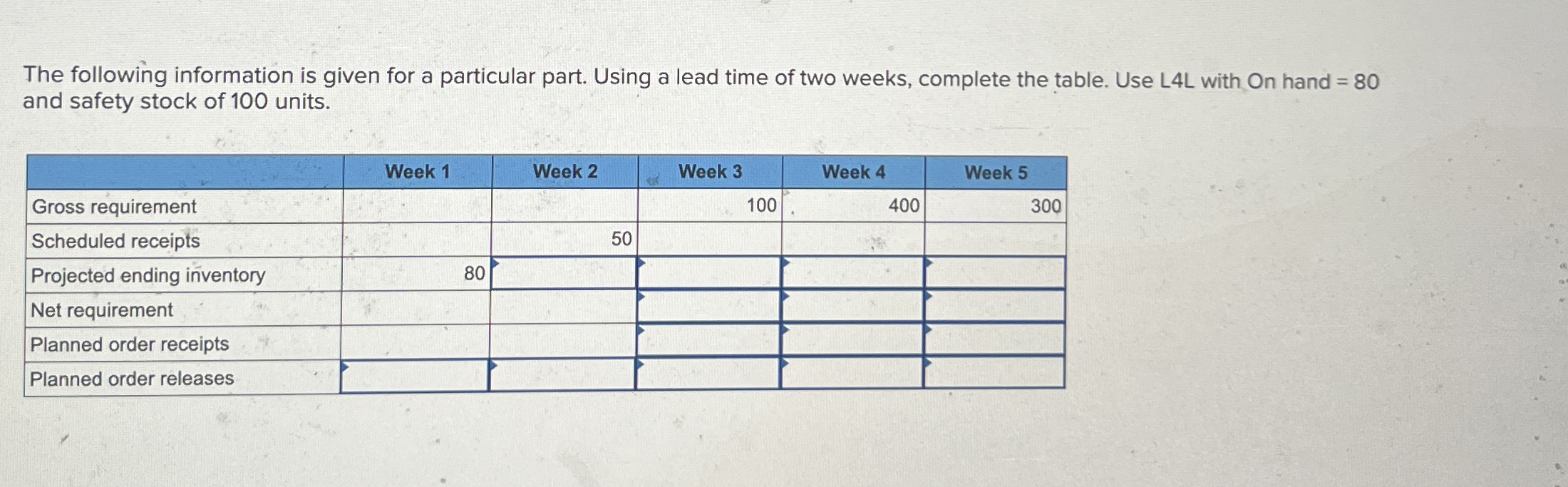 The following information is given for a