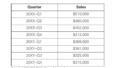 Objective: To write an effective negative news