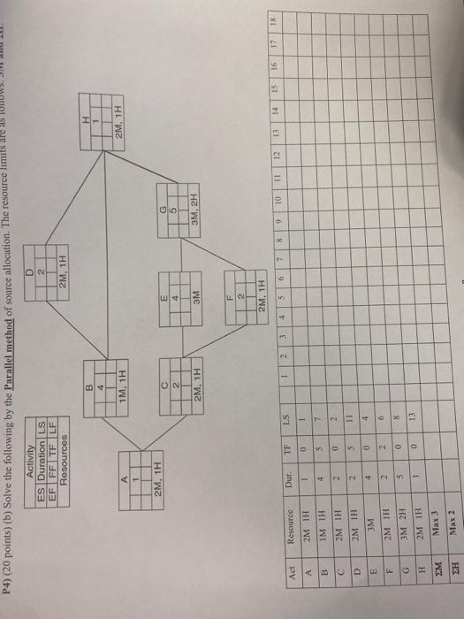 do all P4) (20 points) (b) Solve the following by