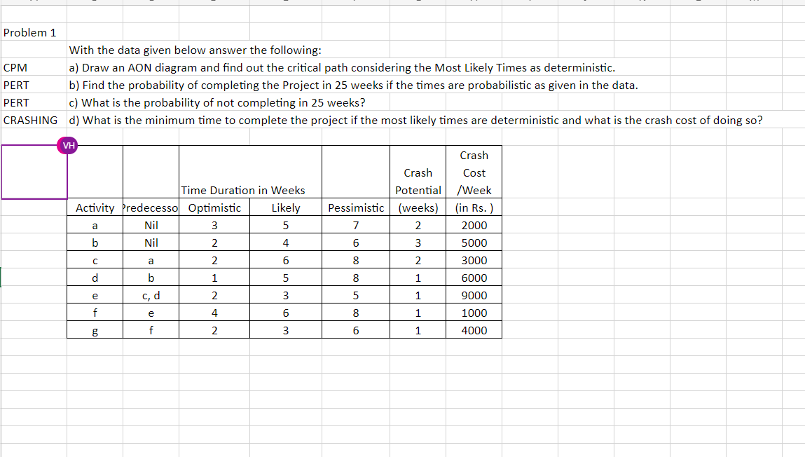 PLEASE ANSWER THE DATAS GIVEN Problem 1 With the