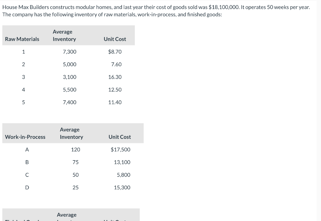 House Max Builders constructs modular homes, and