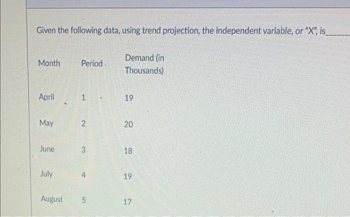 Given the following data, using trend projection,