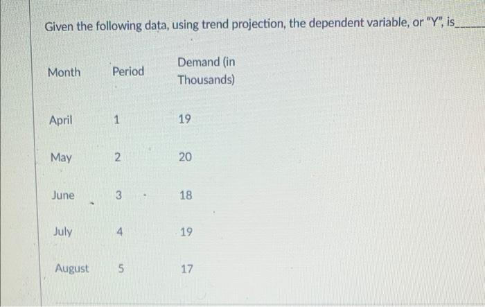 Given the following data, using trend projection,