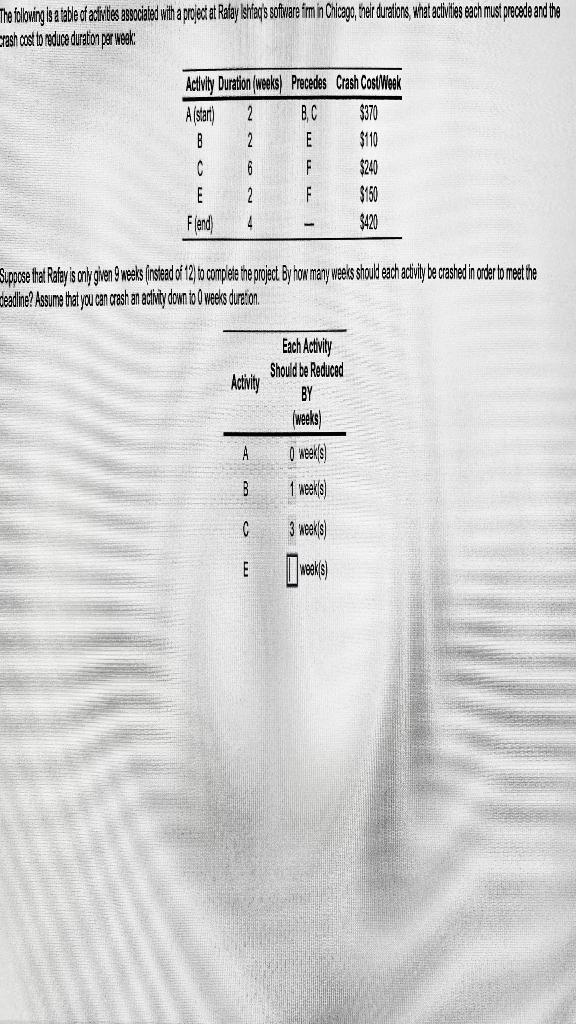 1. How many weeks should activity E and F be