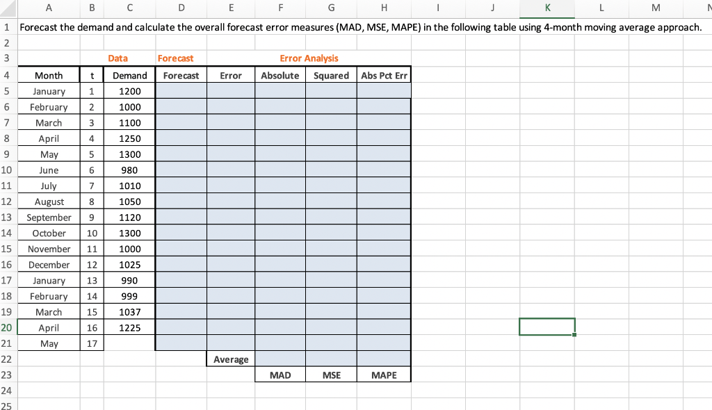 A A B C D E F G H | J K L L M 1 Forecast the
