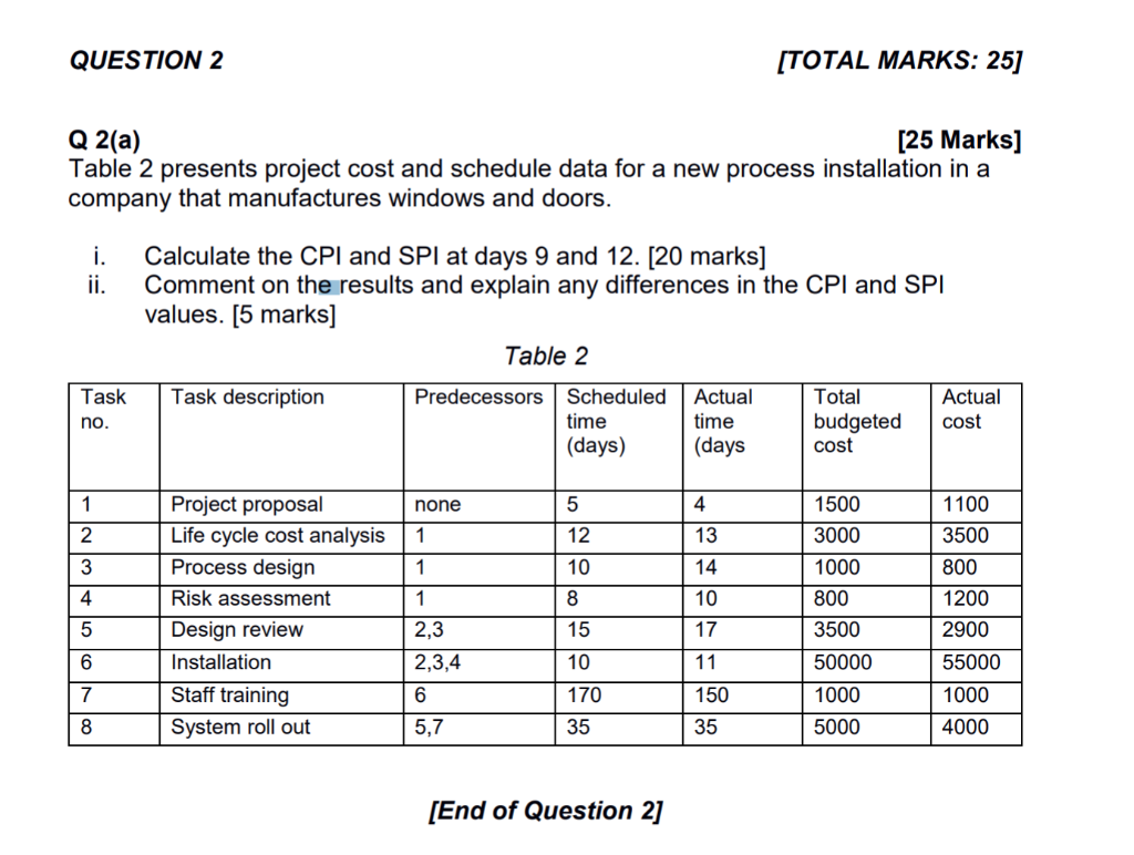 QUESTION 2 [TOTAL MARKS: 25] Q 2(a) [25 Marks]