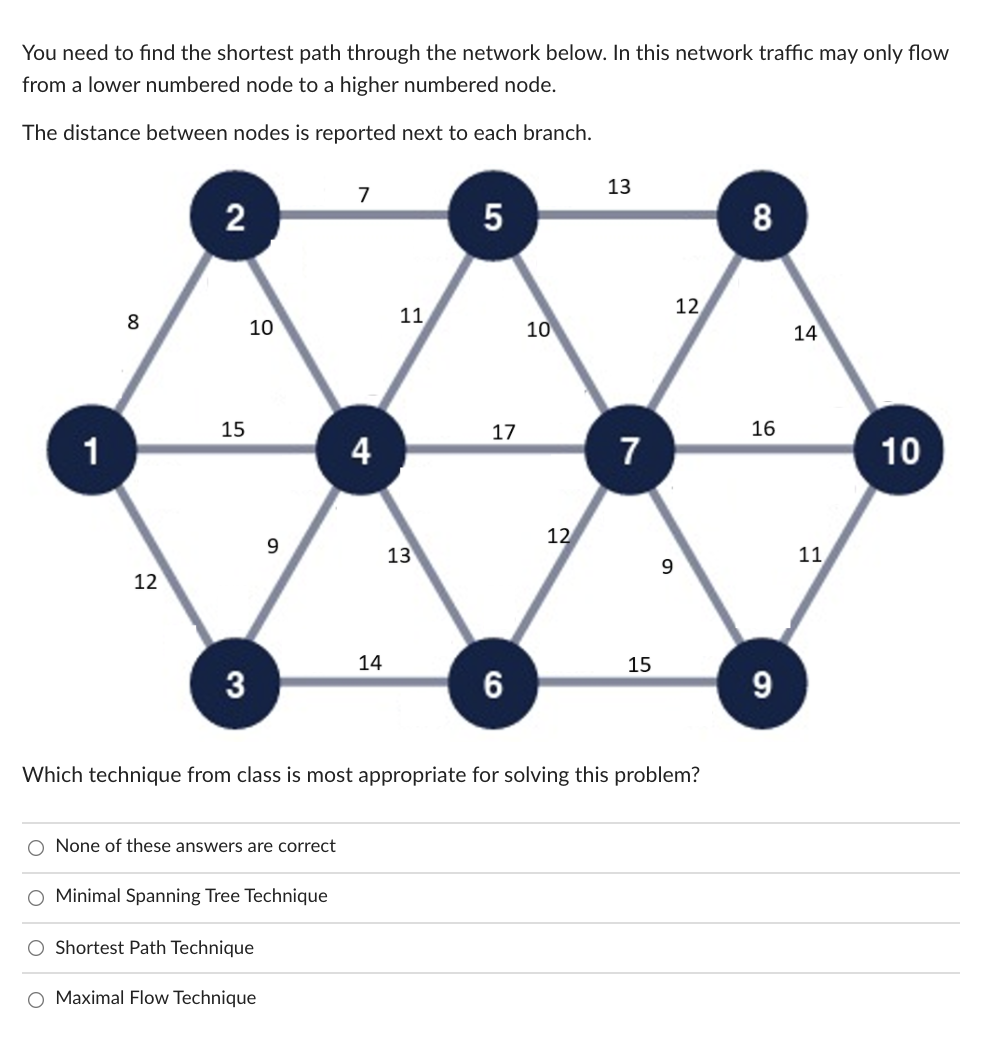 You need to find the shortest path through the