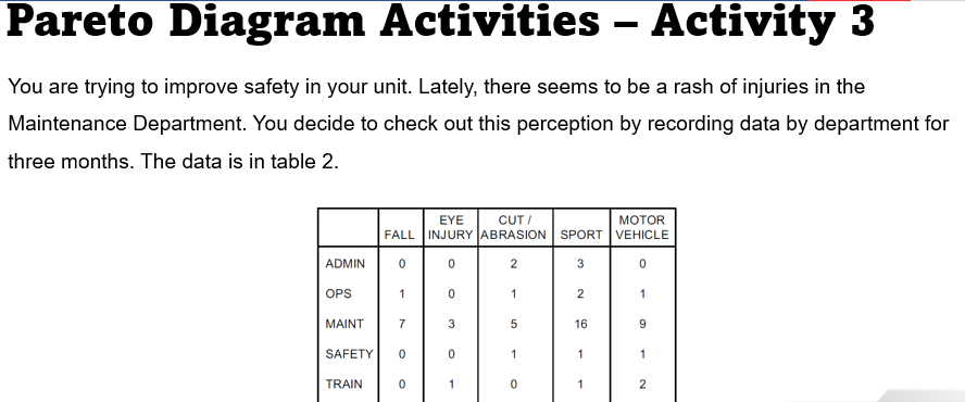 QUALITY MANAGEMENT . Task 1.Order your data in an