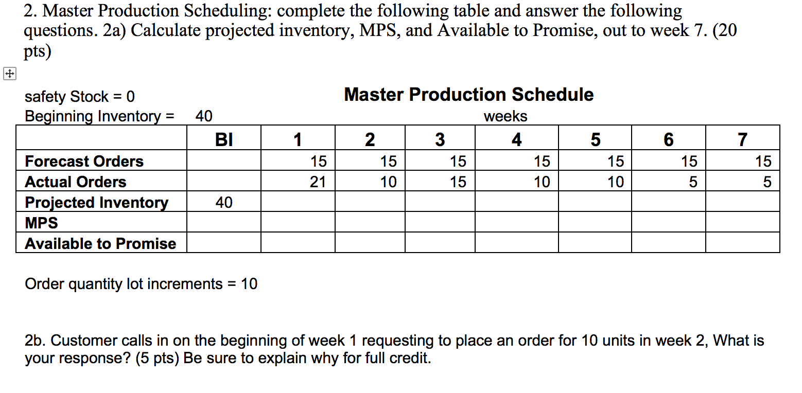 2. Master Production Scheduling: complete the