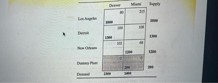 help set up the model In the MG model, suppose