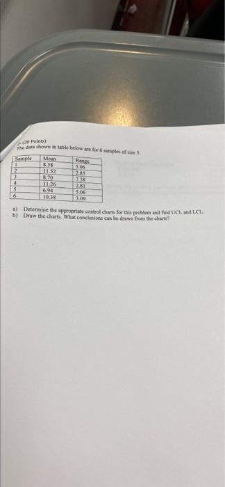 Problems 1-15 Points) A production was sampled