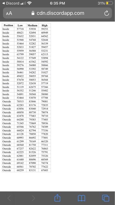 can you do question#7 thats the only one i need