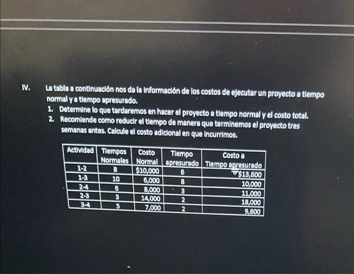 Part IV the table shows info on the Costs of a