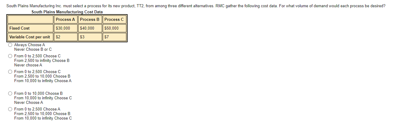 South Plains Manufacturing Inc. must select a