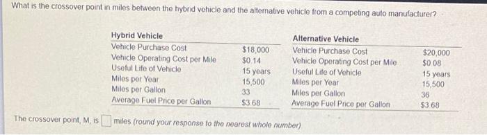 What is the crossover point in miles between the