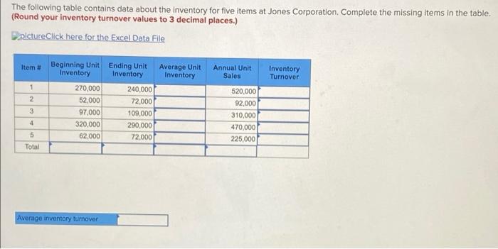 The following table contains data about the