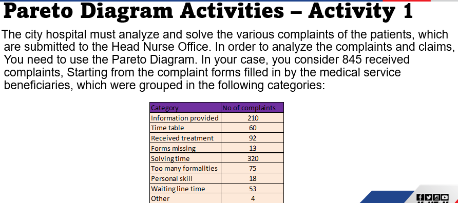 QUALITY MANAGEMENT Task : 1.Rank order your data