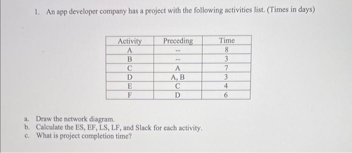 1. An app developer company has a project with